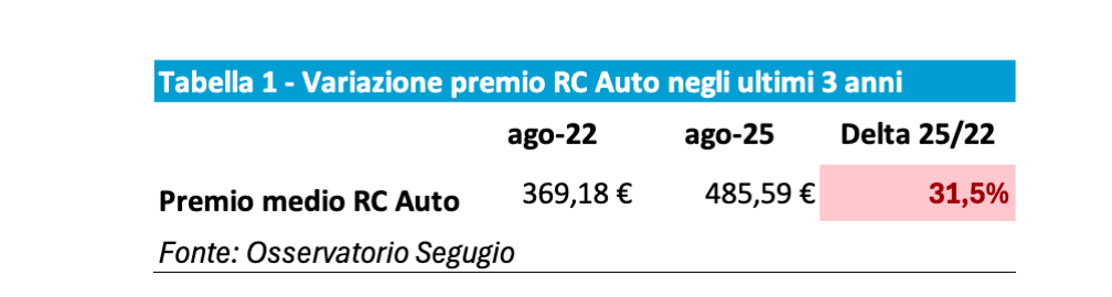 (descrizione)